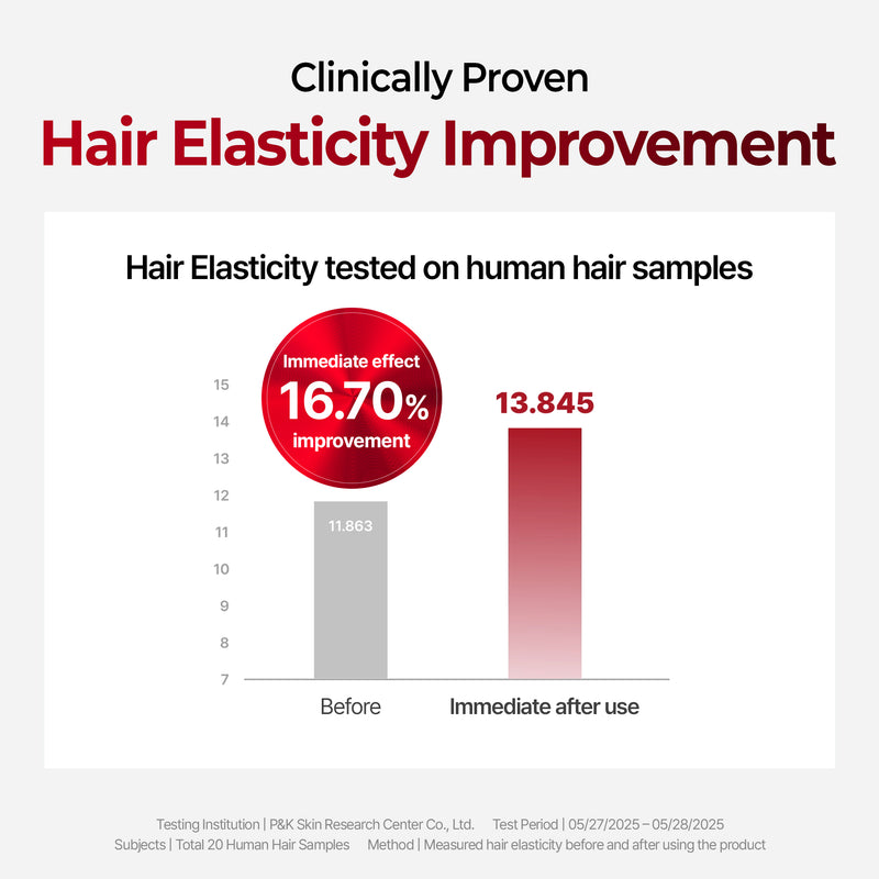 10X Caffeine Strengthening Scalp Serum 10ml