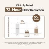 KUNDAL Perfume Deodorant Stick, 1.09 oz, 31g