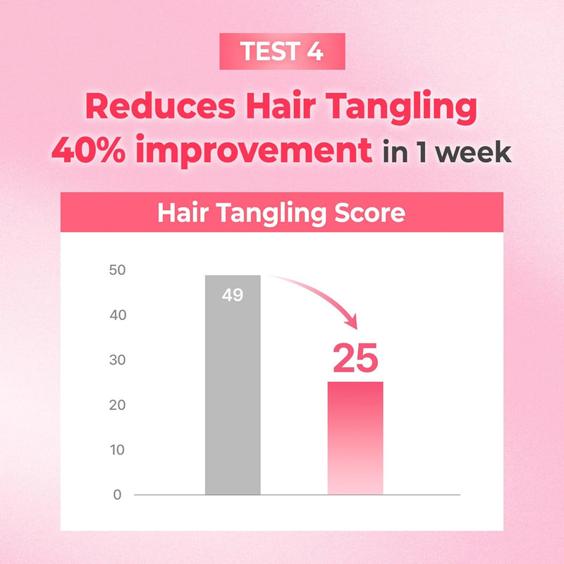 Progen Double Bonding Capsule Hair Mask 6.3oz. - Violet Muguet – KUNDAL