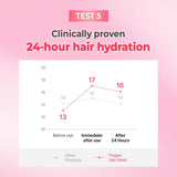 Progen Double Bonding Capsule Hair Mask 6.3oz. - Violet Muguet