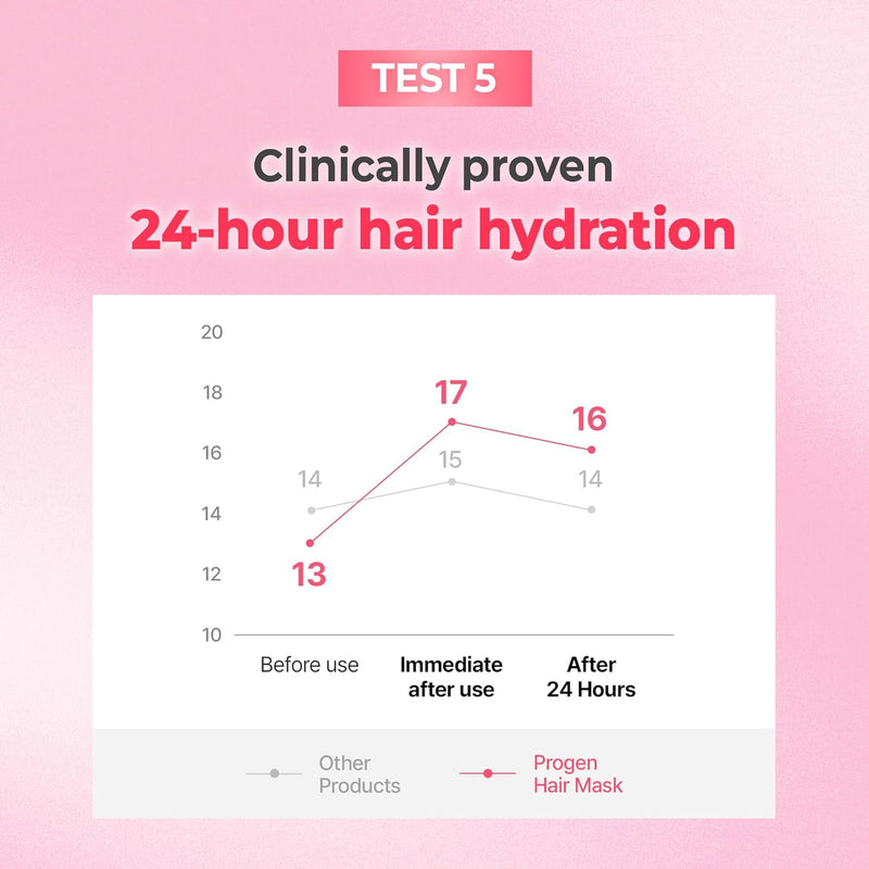 Progen Double Bonding Capsule Hair Mask 6.3oz. - Violet Muguet – KUNDAL