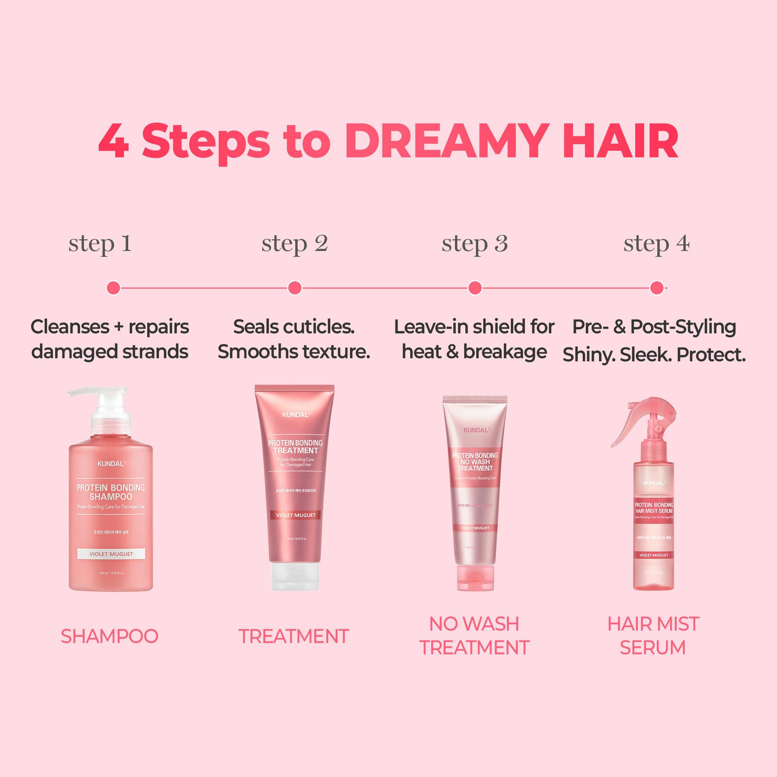 PROTEIN BONDING SET [SHAMPOO + TREATMENT] - VIOLET MUGUET – KUNDAL