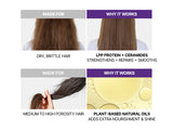 KUNDAL Honey & Macadamia Hair Treatment 6.76 fl.oz. 2 SET